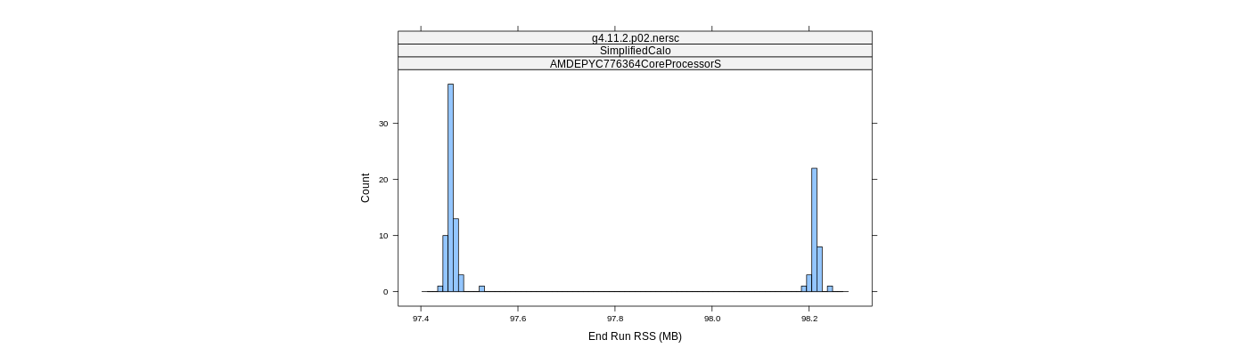 prof_memory_run_rss_histogram.png