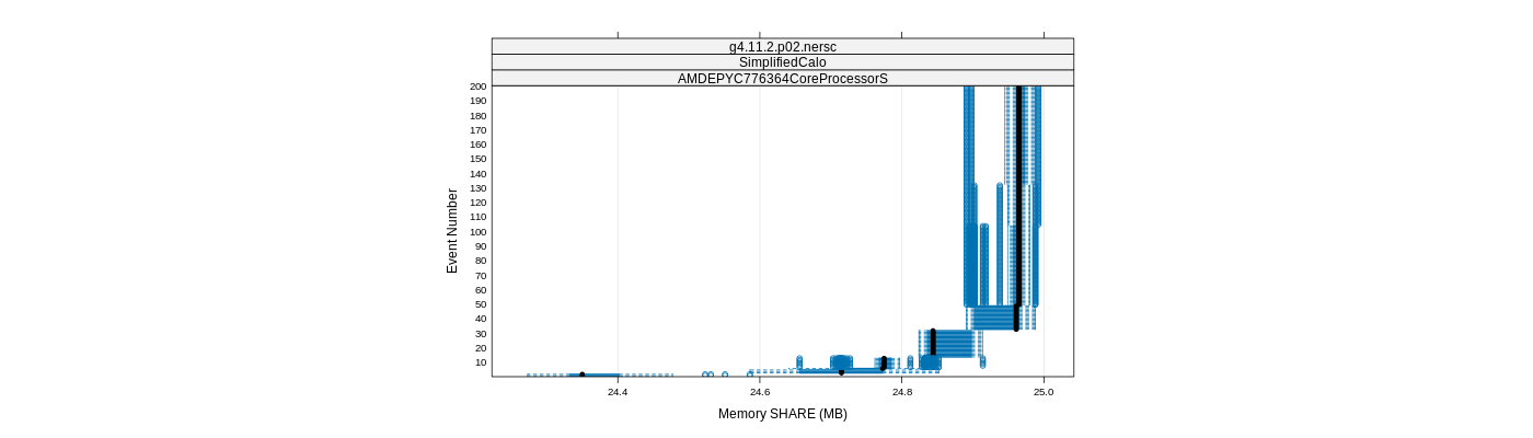 prof_memory_share_plot.png