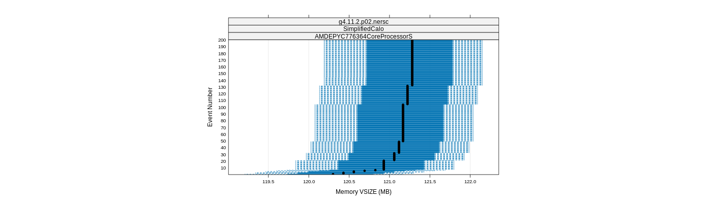 prof_memory_vsize_plot.png