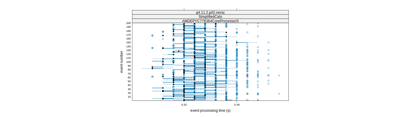 prof_100_events_plot.png