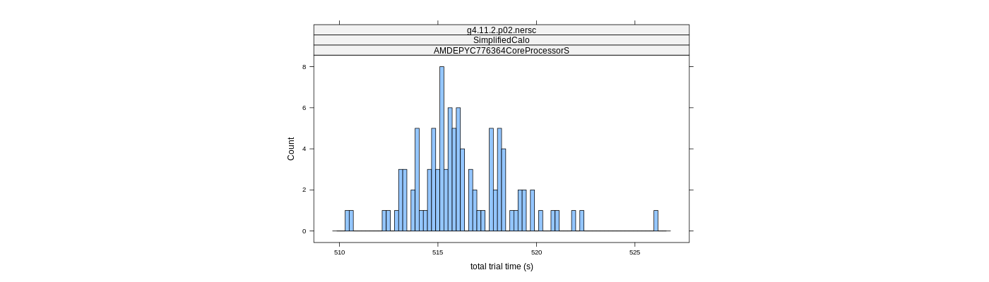 prof_basic_trial_times_histogram.png