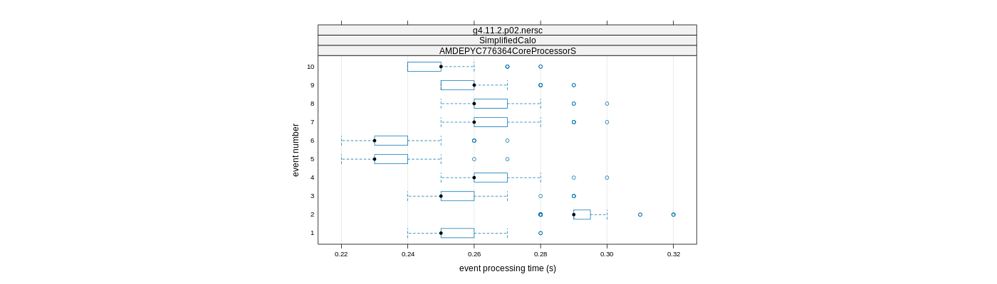 prof_early_events_plot.png