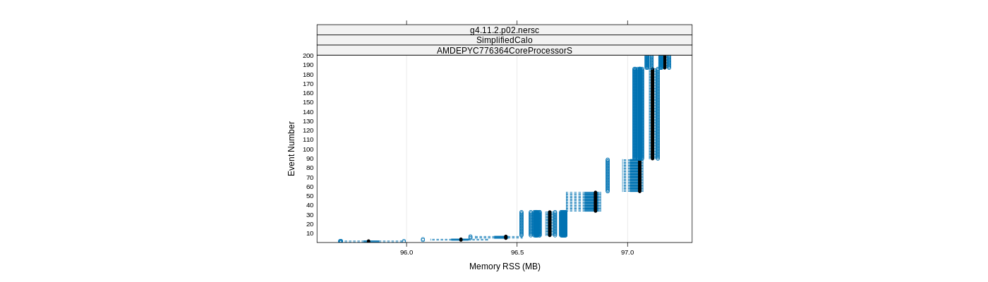 prof_memory_rss_plot.png