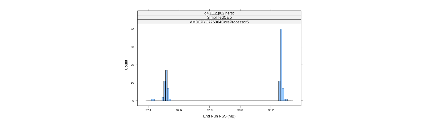 prof_memory_run_rss_histogram.png