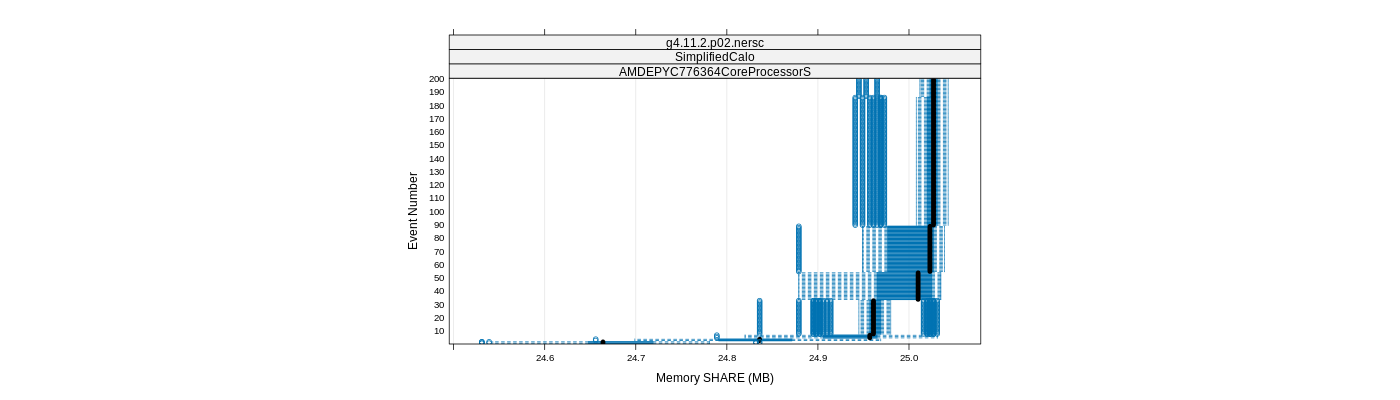 prof_memory_share_plot.png