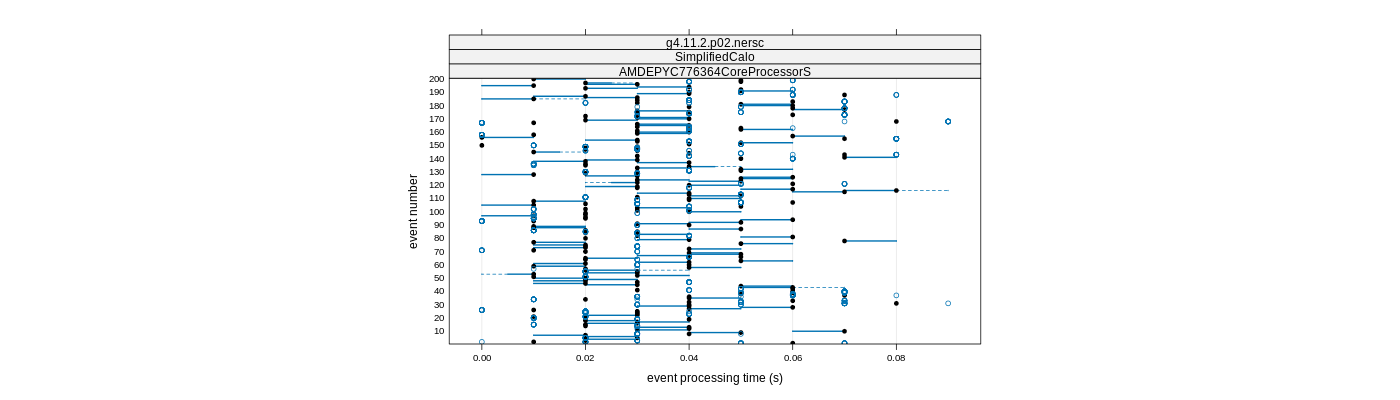 prof_100_events_plot.png