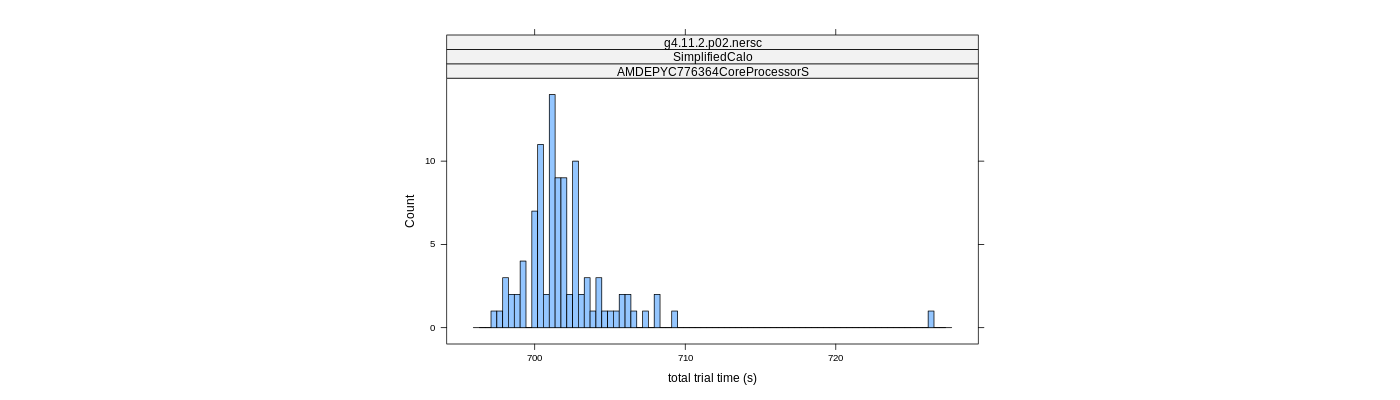 prof_basic_trial_times_histogram.png