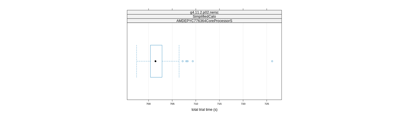 prof_basic_trial_times_plot.png