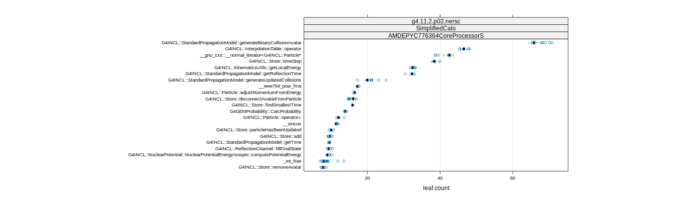 prof_big_functions_count_plot_01.png