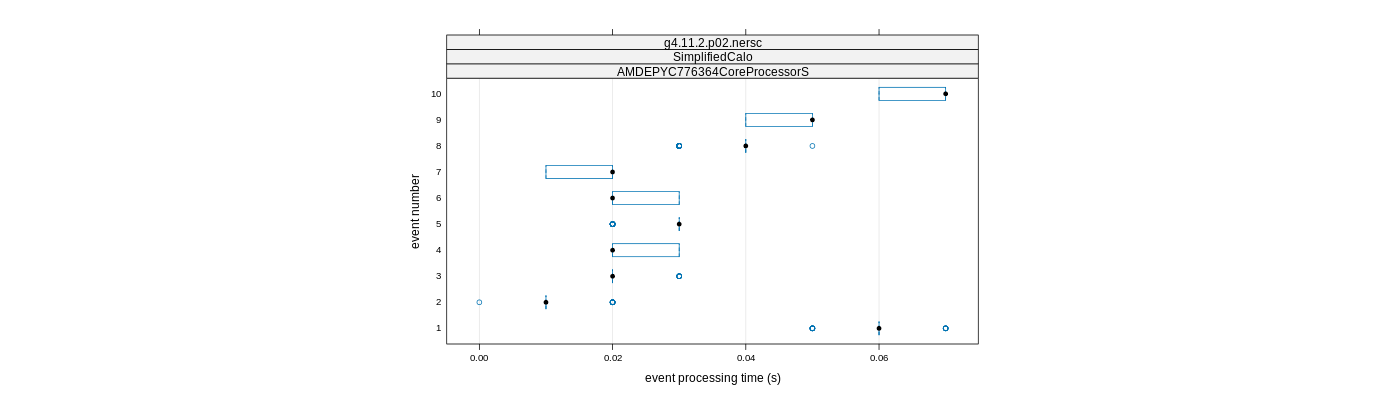 prof_early_events_plot.png