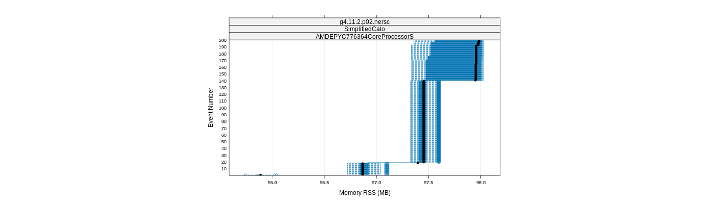 prof_memory_rss_plot.png