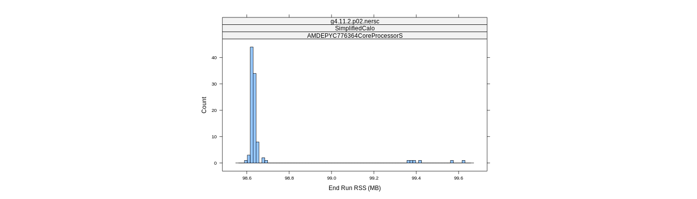 prof_memory_run_rss_histogram.png