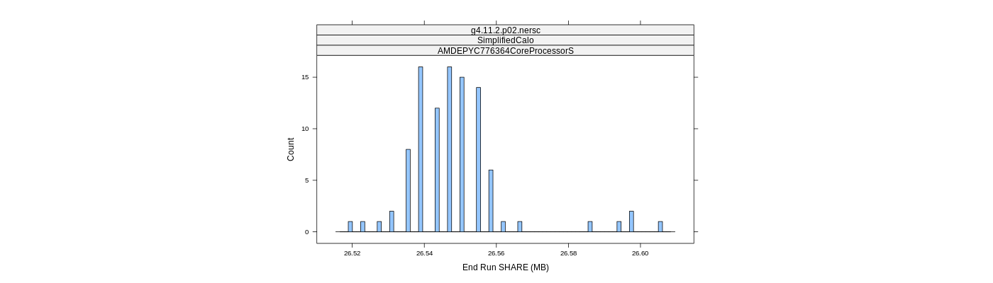 prof_memory_share_histogram.png