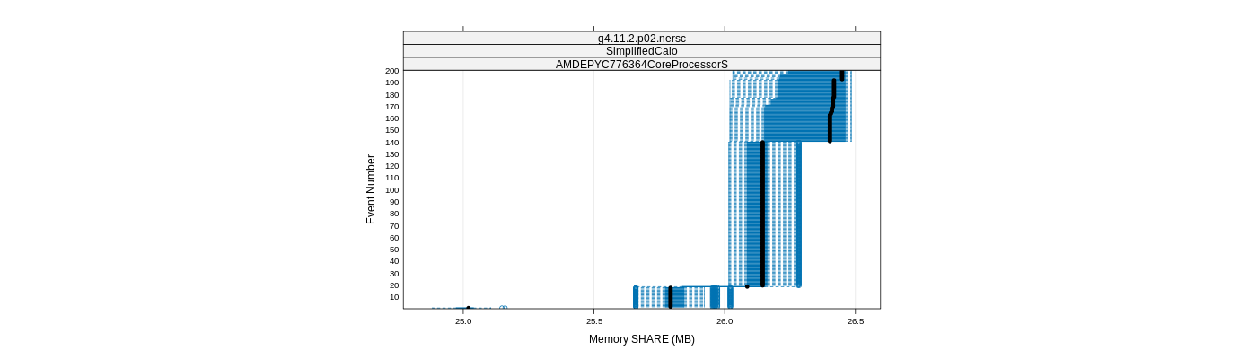 prof_memory_share_plot.png