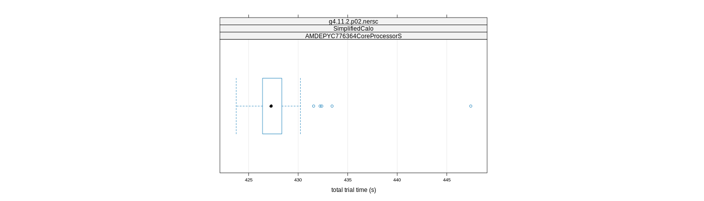 prof_basic_trial_times_plot.png