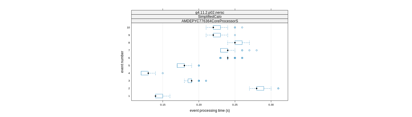 prof_early_events_plot.png