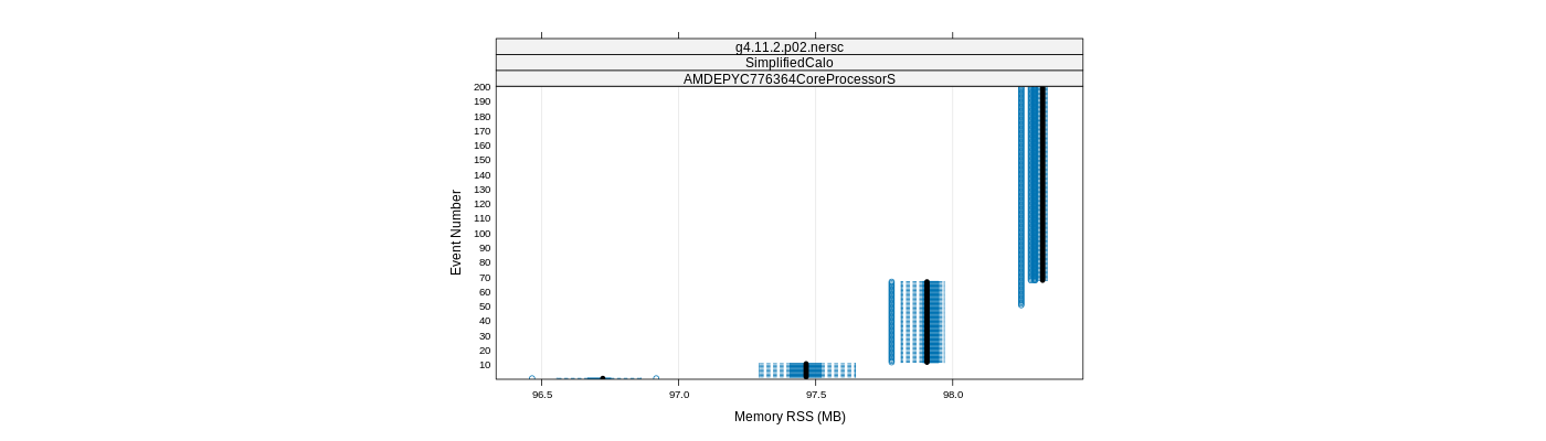 prof_memory_rss_plot.png