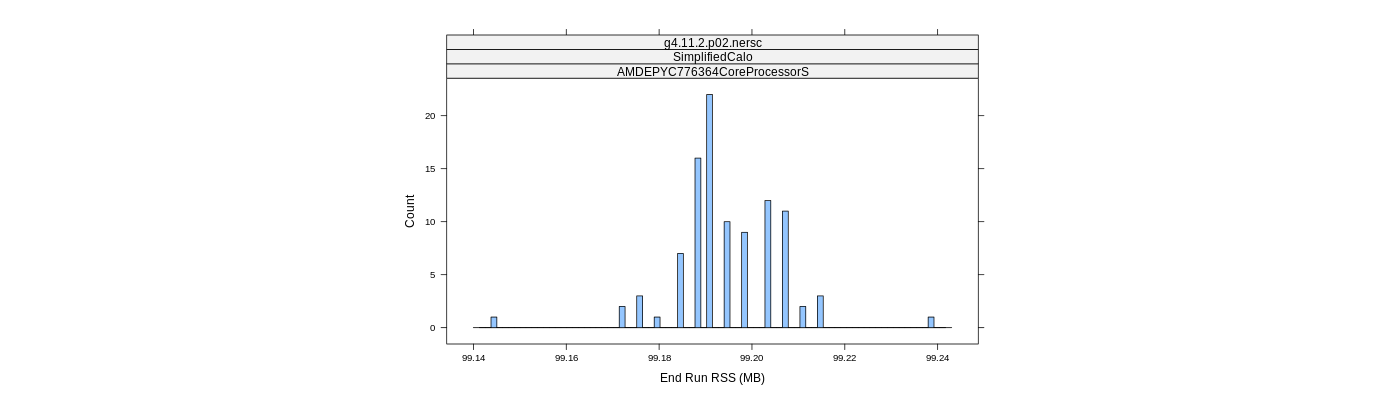 prof_memory_run_rss_histogram.png