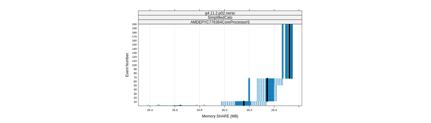 prof_memory_share_plot.png