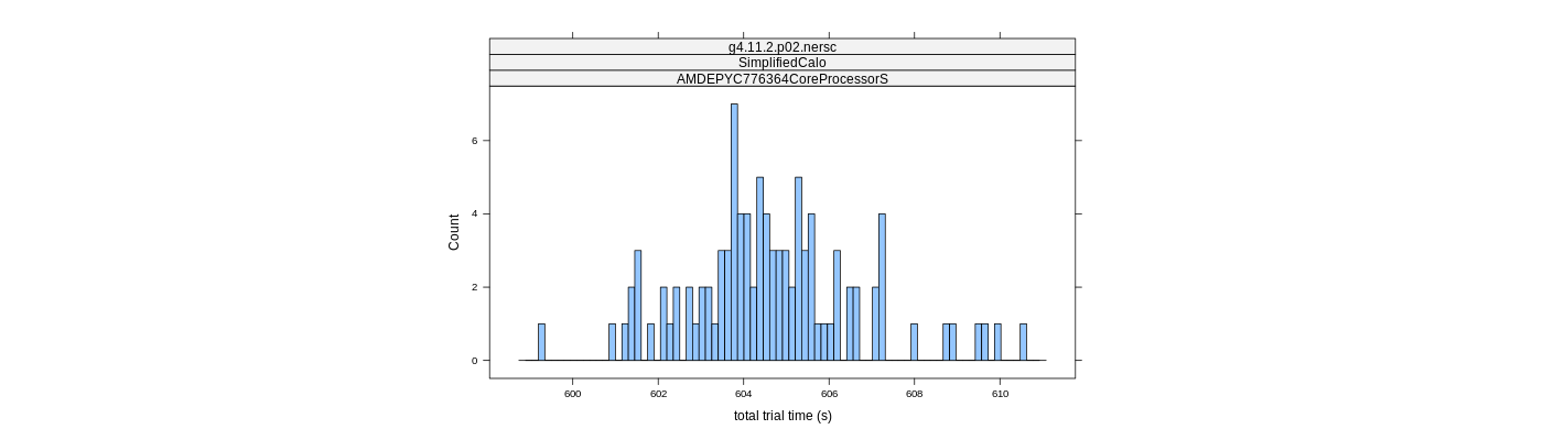 prof_basic_trial_times_histogram.png