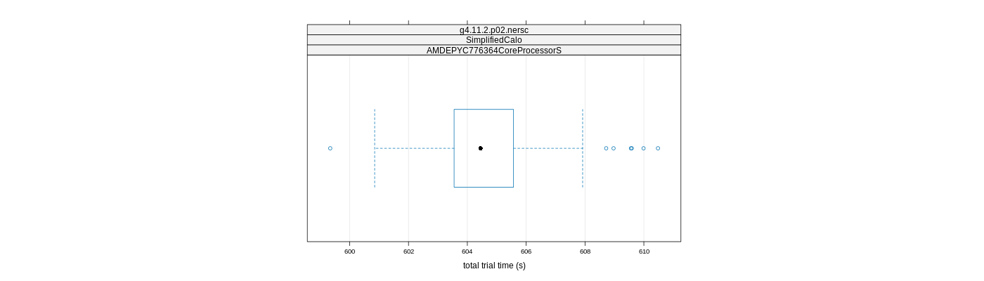 prof_basic_trial_times_plot.png