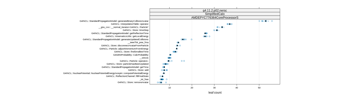 prof_big_functions_count_plot_01.png