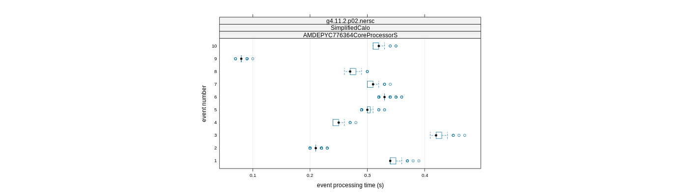 prof_early_events_plot.png