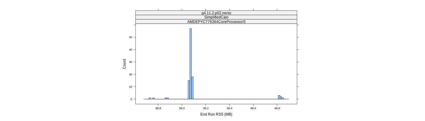 prof_memory_run_rss_histogram.png