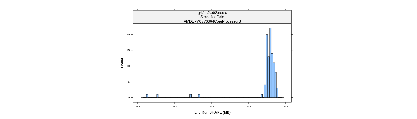 prof_memory_share_histogram.png