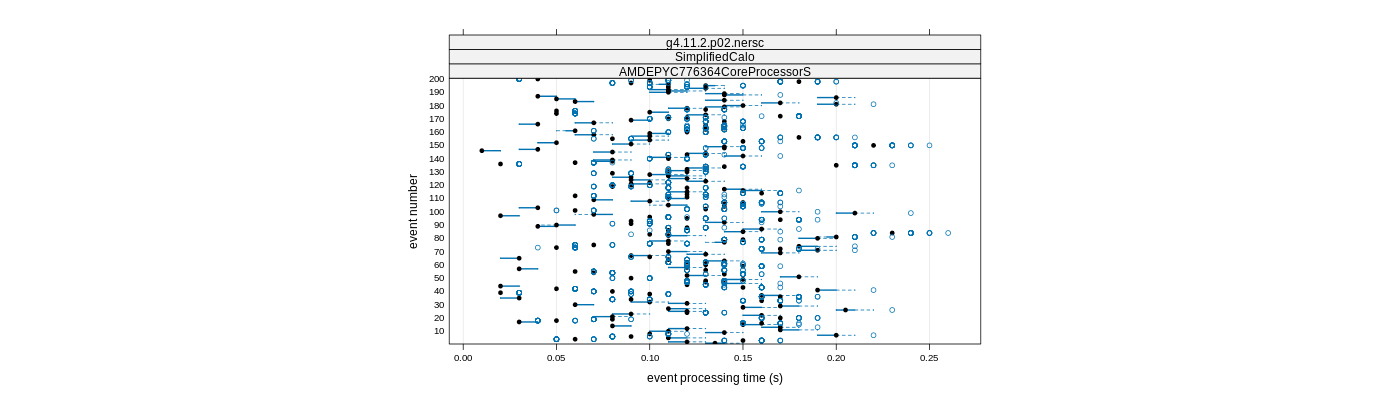 prof_100_events_plot.png