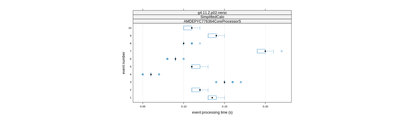 prof_early_events_plot.png