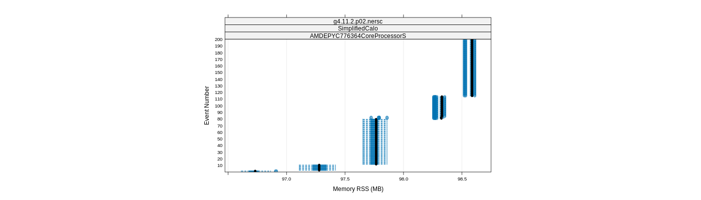 prof_memory_rss_plot.png