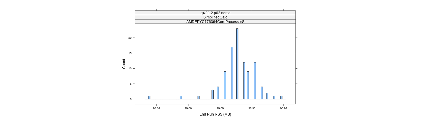 prof_memory_run_rss_histogram.png