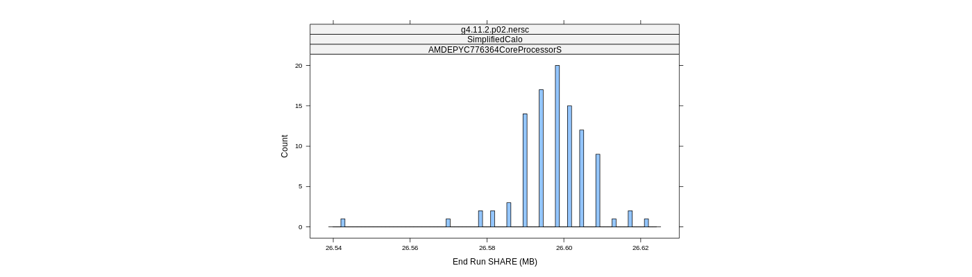 prof_memory_share_histogram.png