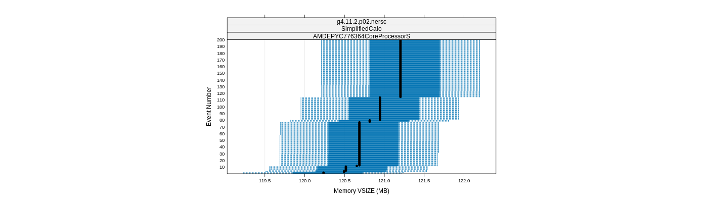 prof_memory_vsize_plot.png