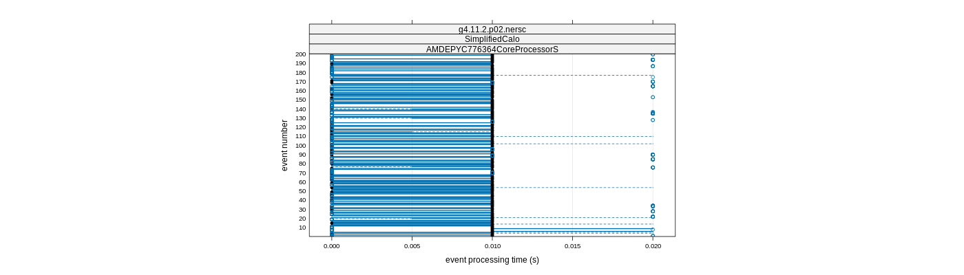 prof_100_events_plot.png