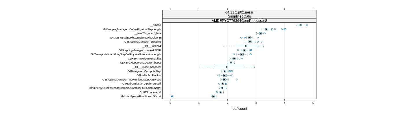 prof_big_functions_count_plot_01.png