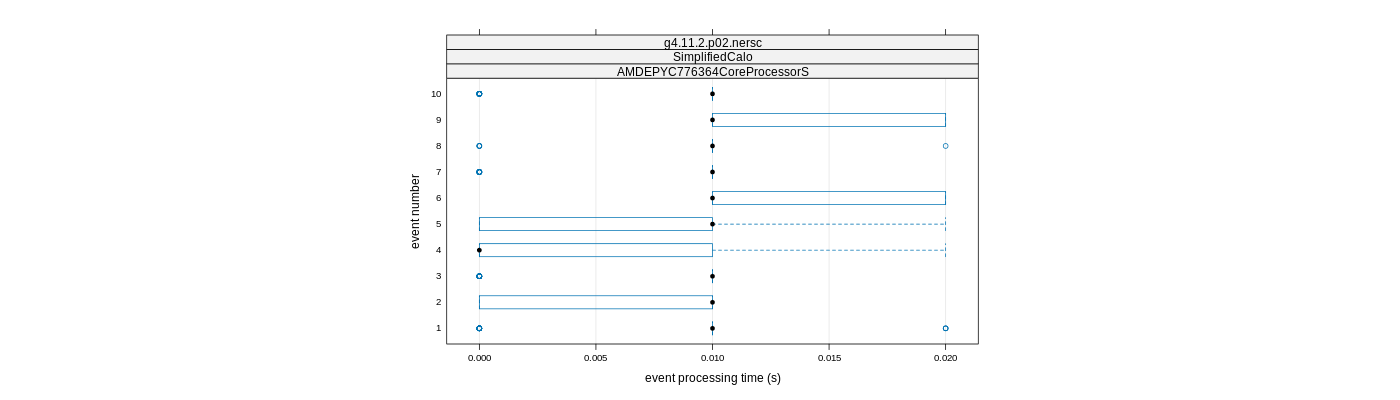 prof_early_events_plot.png