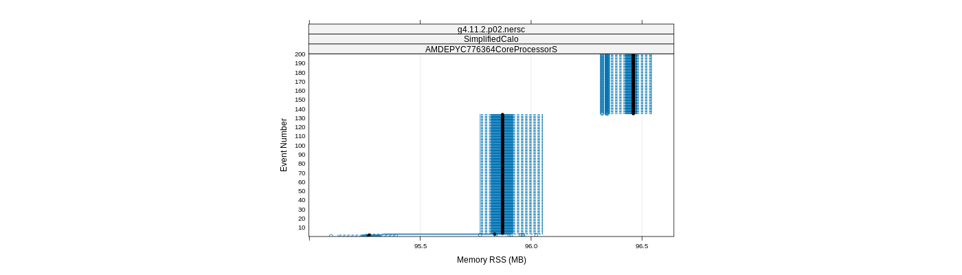 prof_memory_rss_plot.png