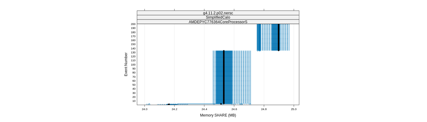 prof_memory_share_plot.png