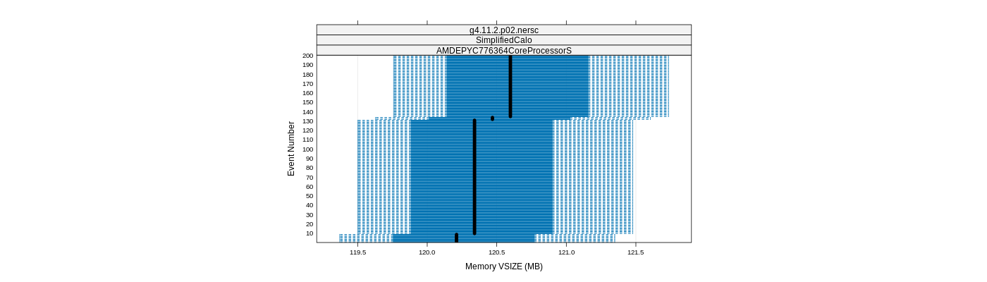 prof_memory_vsize_plot.png