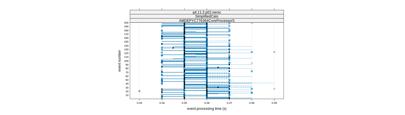 prof_100_events_plot.png