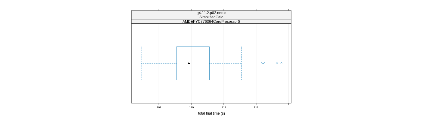 prof_basic_trial_times_plot.png