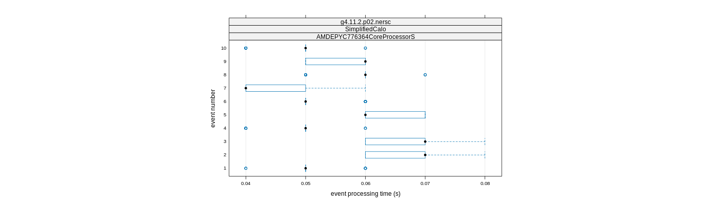 prof_early_events_plot.png