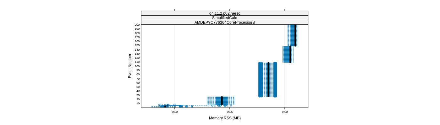 prof_memory_rss_plot.png