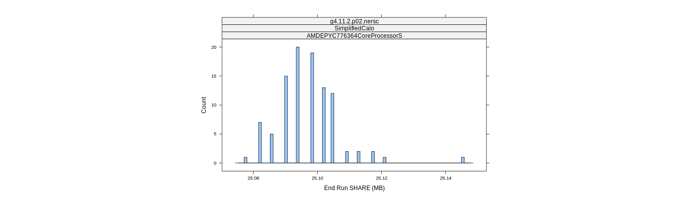 prof_memory_share_histogram.png