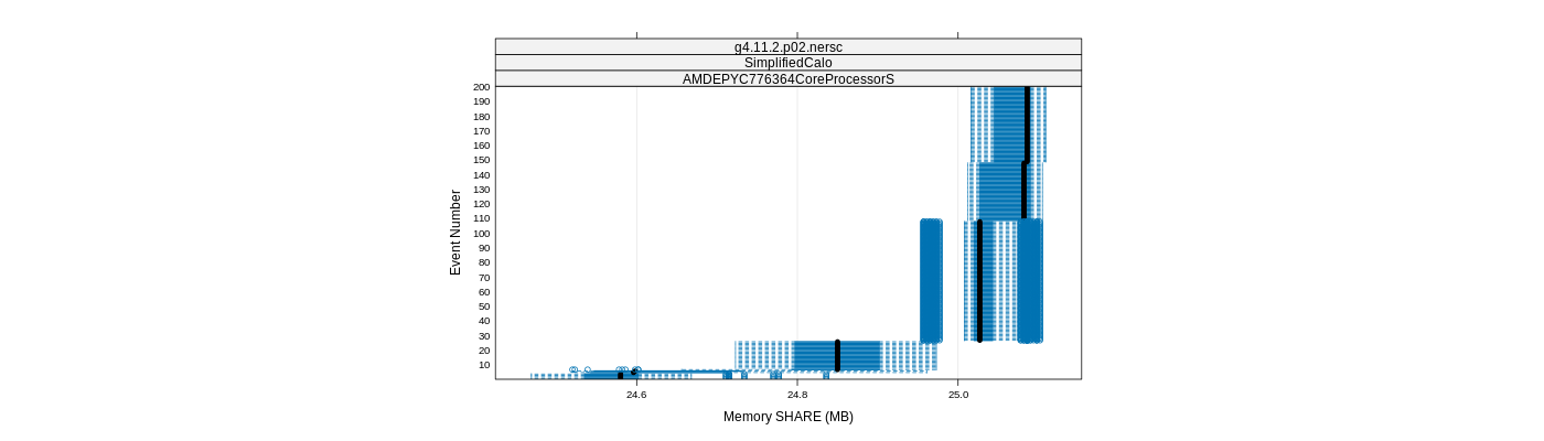 prof_memory_share_plot.png