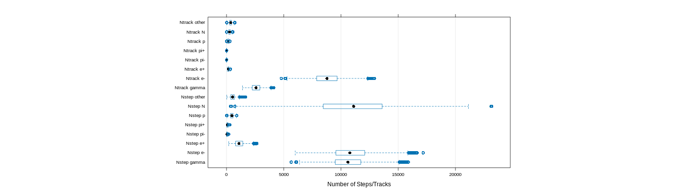 prof_nstep_particle_plot.png