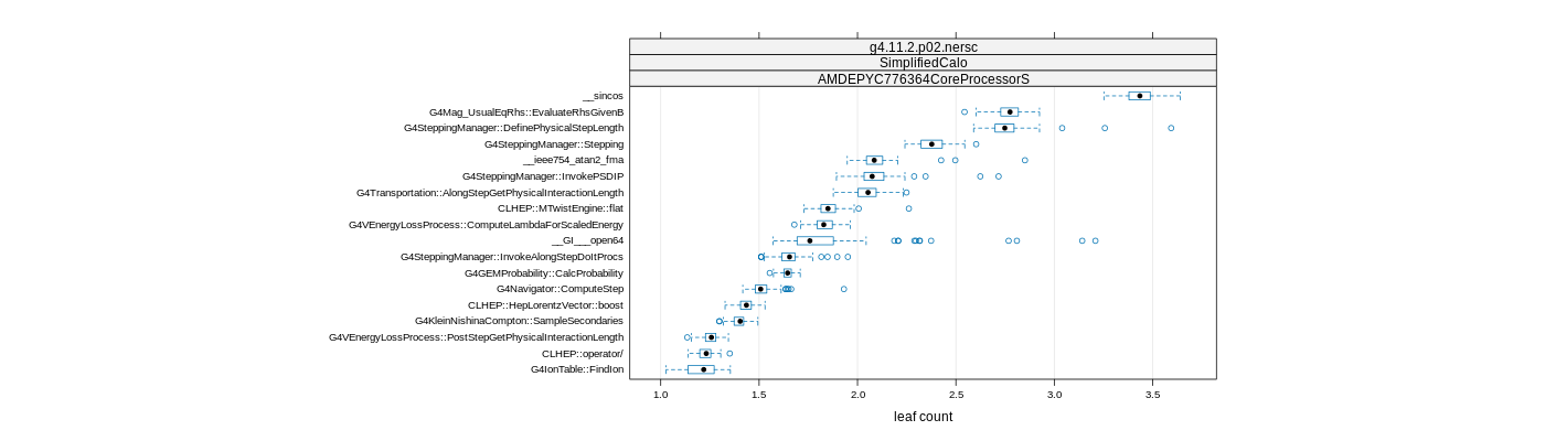 prof_big_functions_count_plot_01.png