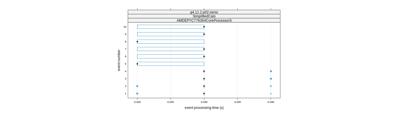 prof_early_events_plot.png